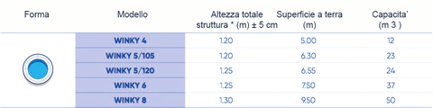 Caratteristiche piscine fuori terra gommone morbido OVLINE